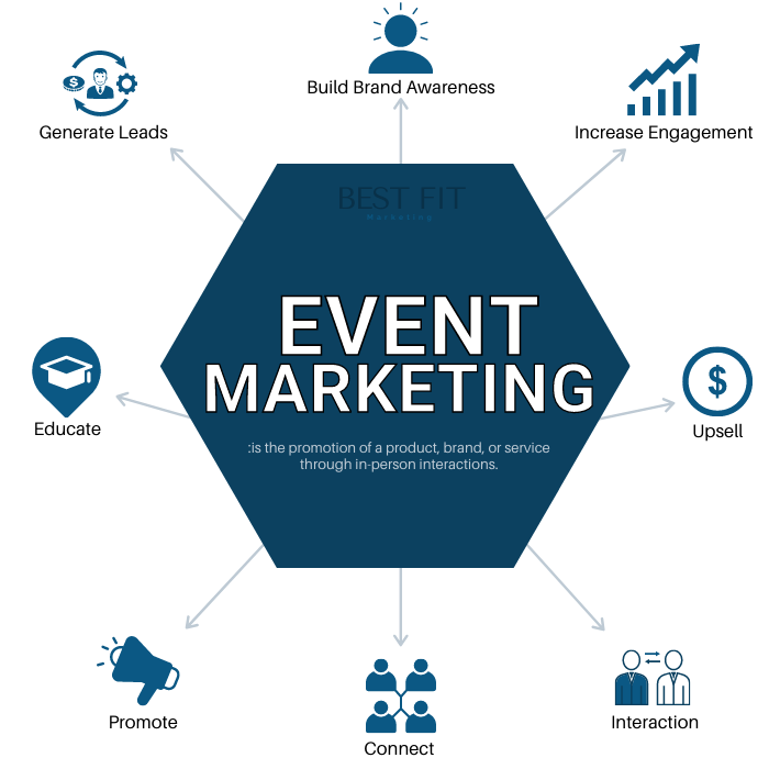 event-marketing-mix